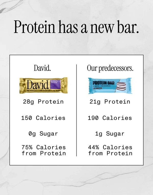 12-Pack David Protein Bars – No Sugar, High Protein Snack